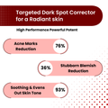 Panchtattva Kera Bright Dark Spot Corrector: Diminishes Dark Spots, Lightens Blemishes, Reduces Acne Scars, Reduces Discolouration, Dermatologically Tested, Evens out Skin Tone, Paraben Free My Store